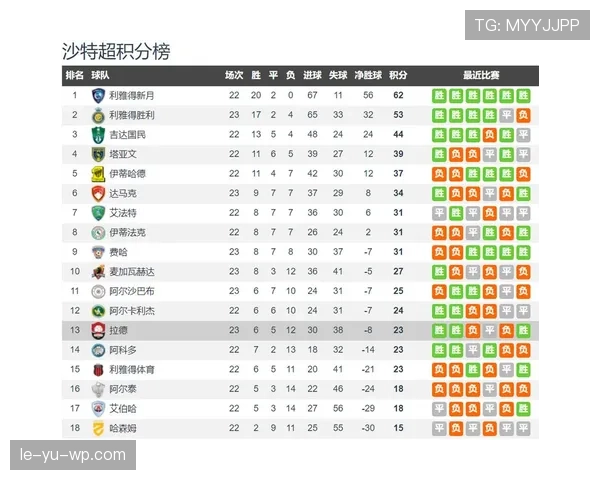 利雅得胜利薪资结构引发争议:如何影响球队赛季稳定性与战绩表现 利雅得胜利薪资结构引发争议:如何影响球队赛季稳定性与战绩表现