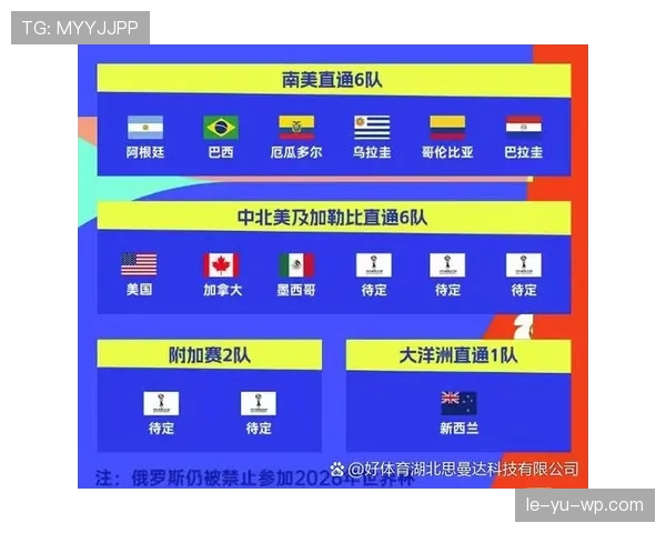 2026世界杯官方出线比较规则
